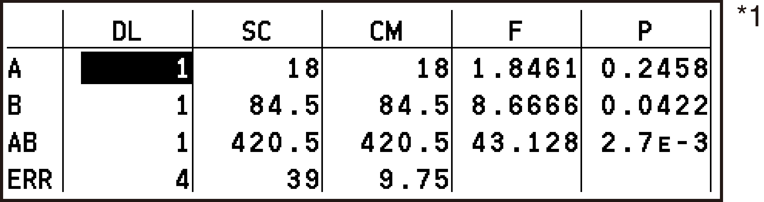 CY875_Statistics_Test Results Tab_2